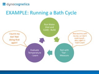 EXAMPLE: Running a Bath Cycle 
Run Water 
(Hot and 
Cold) - Build 
Test with 
‘Toe’ - 
Measure 
Evaluate 
Temperature 
- Learn 
Best test this with 
my toe, so I don’t 
scald myself… 
Ahh, F@#*!!! 
THAT’S HOT! 
I burnt my 
toe! Not 
doing that 
again! 
 