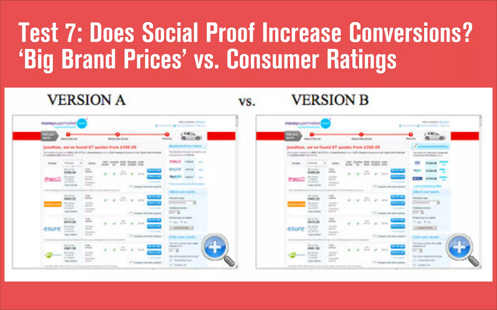 Test 7: Does Social Proof Increase Conversions?
‘Big Brand Prices’ vs. Consumer Ratings

 