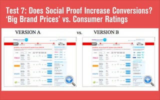 Test 7: Does Social Proof Increase Conversions?
‘Big Brand Prices’ vs. Consumer Ratings

 