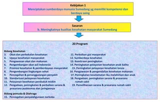 Kebijakan 1 Menciptakan sumberdaya manusia Sumedang yg memiliki kompetensi dan berdaya saing  20 Program Bidang Kesehatan Obat dan perbekalan kesehatan  11. Perbaikan gizi masyarakat Upaya kesehatan masyarakat  12. Sumberdaya kesehatan Pengawasan obat dan makanan  13. Kemitraan peningkatan Pengembangan obat asli Indonesia  14. Peningkatan pelayanan kesehatan anak balita Promosi kesehatan & pemberdayaan masyarakat  15. Peningkatan pelayanan kesehatan lansia Pengembangan lingkungan sehat  16. Pengawasan & pengendalian kesehatan makanan Pencegahan & penanggulangan penyakit  17. Peningkatan keselamatan ibu melahirkan dan anak Standarisasi pelayanan kesehatan  18. Pengadaan, peningkatan sarana & prasarana Pelayanan kesehatan penduduk miskin  rumah sakit Pengadaan, peningkatan & perbaikan sarana &  19. Pemeliharaan sarana & prasarana rumah sakit prasarana puskesmas dan jaringannya Bidang pemuda & Olahraga Pencegahan penyalahgunaan narkoba Sasaran b. Meningkatnya kualitas kesehatan masyarakat Sumedang 