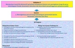Kebijakan 3 Memberikan insentif & disinsentif yg berbasis kompetensi kinerja serta peningkatan fungsi & peran kelembagaan Pemda, kecamatan, kelurahan dan desa dalam penyelenggaraan pelayanan publik 16 Program Bidang Pemerintahan Umum   Bidang  Perencanaan Pembangunan 1.  Peningkatan koordinasi & penyelenggaraan kerjasama antar  1.  Peningkatan kapasitas kelembagaan perencanaan Pemerintah Daerah    pembangunan daerah 2.  Program penataan lembaga ketatalaksanaan  2.  Litbang bidang pemerintahan dan sosbud 3.  Pprogram analisis formasi jabatan & pendayagunaan aparatur  3.  Litbang bidang infrastruktur dan ekbang daerah 4.  Penataan peraturan perundang-undangan   4.  Litbang mslh strategis daerah & pemberdayaan masya  5.  Peningkatan koordinasi & kerjasama Penyelengaraan Pemda  5.  Kaji terap & pengembangan agrobisnis 6.  Penataan daerah otonom    6.  Pengembangan kota-kota menengah dan besar 7.  Peningkatan kapasitas Kecamatan & Kelurahan     8.  Peningkatan kapasitas penyelenggaraan pemerintah desa  9.  Peningkatan kapasitas lembaga perwakilan rakyat daerah Bidang Sosial 1.  Pemberdayaan kelembagaan kesejahteraan sosial Sasaran a. Meningkatnya peran & fungsi kelembagaan pemerintah daerah, Kecamatan, Kelurahan dan Desa 