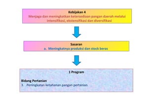 Kebijakan 4 Menjaga dan meningkatkan ketersediaan pangan daerah melalui intensifikasi, ekstensifikasi dan diversifikasi  1 Program Bidang Pertanian   Peningkatan ketahanan pangan pertanian Sasaran a.  Meningkatnya produksi dan stock beras  
