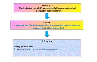 Kebijakan 5 Meningkatkan produktifitas dan daya beli masyarakat melalui penguatan ekonomi rakyat  1 Program Bidang Perindustrian   Pengembangan industri kecil dan menengah Sasaran c.  Meningkatnya fasilitasi permodalan & intermediasi perbankan dalam menggerakan sektor ekonomi riil 