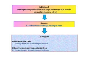 Kebijakan 5 Meningkatkan produktifitas dan daya beli masyarakat melalui penguatan ekonomi rakyat  2 Program Bidang Koperasi & UKM   Peningkatan kualitas kelembagaan koperasi Bidang  Pemberdayaan Masyarakat dan Desa Pengembangan  lembaga ekonomi pedesaan Sasaran h. Terbentuknya lembaga keuangan desa 