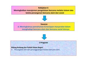 Kebijakan 6 Meningkatkan manajemen pengelolaan bencana melalui sistem tata kelola penanganan bencana alam dan sosial 1 Program Bidang Kesbang dan Politik Dalam Negeri   Pencegahan dini dan penanggulangan korban bencana alam Sasaran d. Meningkatnya pemahaman & kesiapan masyarakat dalam menghadapi bencana alam dan bencana sosial lainnya 