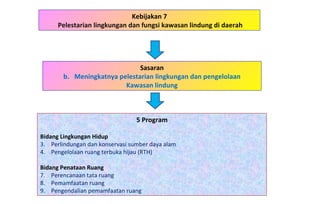 Kebijakan 7 Pelestarian lingkungan dan fungsi kawasan lindung di daerah 5 Program Bidang Lingkungan Hidup   Perlindungan dan konservasi sumber daya alam Pengelolaan ruang terbuka hijau (RTH) Bidang Penataan Ruang Perencanaan tata ruang Pemamfaatan ruang Pengendalian pemamfaatan ruang Sasaran Meningkatnya pelestarian lingkungan dan pengelolaan Kawasan lindung 