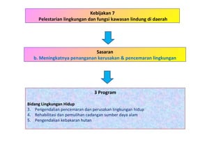 Kebijakan 7 Pelestarian lingkungan dan fungsi kawasan lindung di daerah 3 Program Bidang Lingkungan Hidup   Pengendalian pencemaran dan perusakan lingkungan hidup Rehabilitasi dan pemulihan cadangan sumber daya alam Pengendalian kebakaran hutan Sasaran b. Meningkatnya penanganan kerusakan & pencemaran lingkungan 