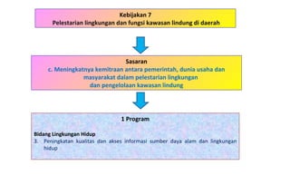 Kebijakan 7 Pelestarian lingkungan dan fungsi kawasan lindung di daerah 1 Program Bidang Lingkungan Hidup   Peningkatan kualitas dan akses informasi sumber daya alam dan lingkungan hidup Sasaran c. Meningkatnya kemitraan antara pemerintah, dunia usaha dan masyarakat dalam pelestarian lingkungan  dan pengelolaan kawasan lindung 