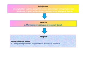 Kebijakan 8 Meningkatkan kualitas pengelolaan dan penyediaan Jaringan jalan dan jembatan, irigasi, air bersih serta infrastruktur lainnya di daerah 1 Program Bidang Pekerjaan Umum   Pengembangan kinerja pengelolaan air minum dan air limbah Sasaran c. Meningkatnya cakupan layanan air bersih 