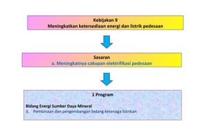 Kebijakan 9 Meningkatkan ketersediaan energi dan listrik pedesaan 1 Program Bidang Energi Sumber Daya Mineral Pembinaan dan pengembangan bidang ketenaga listrikan Sasaran a. Meningkatnya cakupan elektrifikasi pedesaan 