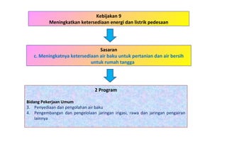 Kebijakan 9 Meningkatkan ketersediaan energi dan listrik pedesaan 2 Program Bidang Pekerjaan Umum Penyediaan dan pengolahan air baku Pengembangan dan pengelolaan jaringan irigasi, rawa dan jaringan pengairan lainnya Sasaran c. Meningkatnya ketersediaan air baku untuk pertanian dan air bersih untuk rumah tangga 