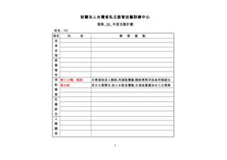 財團法人台灣省私立啟智技藝訓練中心
個案 99 年度活動計劃
姓名：OO
項目 內 容 學 習 重 點
自
身
自
理
家
事
操
作
烹
飪
學
習
煮三分麵、餛飩 水煮滾後放入餛飩,用湯匙攪動,餛飩煮熟浮起後用碗盛出
煮水餃 用大火煮開水,放入水餃並攪動,水滾後重複加水三次煮熟
社
會
統
合
人
際
關
係
2
 