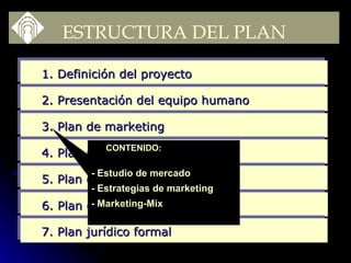 ESTRUCTURA DEL PLAN

1. Definición del proyecto

2. Presentación del equipo humano

3. Plan de marketing
           CONTENIDO:
           CONTENIDO:
4. Plan operativo
        - Estudio de mercado
5. Plan de recursos humanos
        - Estrategias de marketing
6. Plan económico financiero
         - Marketing-Mix

7. Plan jurídico formal
 