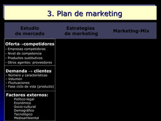 3. Plan de marketing
          Estudio                    Estrategias
                                                   Marketing-Mix
        de mercado                  de marketing

Oferta→competidores
-   Empresas competidoras
-   Nivel de competencia
-   Productos sustitutivos
-   Otros agentes: proveedores

Demanda → clientes
-   Número y características
-   Volumen
-   Fluctuaciones
-   Fase ciclo de vida (producto)

Factores externos:
       Político-legal
       Económico
       Socio-cultural
       Demográfico
       Tecnológico
       Medioambiental
 