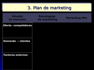 3. Plan de marketing
        Estudio                    Estrategias
                                                 Marke...