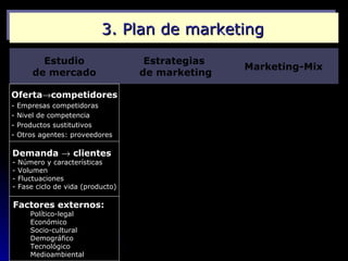 3. Plan de marketing
          Estudio                    Estrategias
                                                   M...