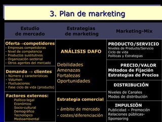 3. Plan de marketing
          Estudio                       Estrategias
                                                 ...