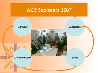 ACE Explorers 2007


  Connect               Collaborate




Communicate                  Share