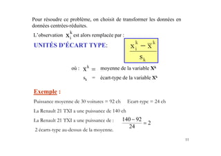 11
Pour résoudre ce problème, on choisit de transformer les données en
données centrées-réduites.
L’observation est alors remplacée par :
xi
k
UNITÉS D’ÉCART TYPE:
où : moyenne de la variable Xk
sk = écart-type de la variable Xk
xi
k
− x
s
k
k
xk
=
Exemple :
Puissance moyenne de 30 voitures = 92 ch Ecart-type = 24 ch
La Renault 21 TXI a une puissance de 140 ch
La Renault 21 TXI a une puissance de :
2 écarts-type au-dessus de la moyenne.
140 92
24
2
−
=
 