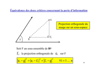 14
Équivalence des deux critères concernant la perte d’information
F g
f i
ei
Soit F un sous-ensemble de Rp
la projection orthogonale de sur F
Projection orthogonale du
nuage sur un sous-espace
f i ei
e g e f f g i
i i i i
− = − + − ∀ =
2 2 2
1 . n
..
 