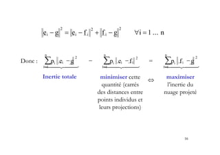 16
e g e f f g i
i i i i
− = − + − ∀ =
2 2 2
1 . n
..
p e g p e f p f g
i i
i
n
i i i
i
n
i i
i
n
=
− − − −
= = =
∑ ∑ ∑
2
1
2
1
2
1
  
Inertie totale minimiser cette
quantité (carrés
des distances entre
points individus et
leurs projections)
maximiser
l’inertie du
nuage projeté
⇔
Donc :
 