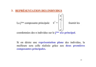 21
3. REPRÉSENTATION DES INDIVIDUS
La jème composante principale fournit les
coordonnées des n individus sur le jème axe principal.
Si on désire une représentation plane des individus, la
meilleure sera celle réalisée grâce aux deux premières
composantes principales.
c
c
c
c
j
j
j
n
j
=
⎛
⎝
⎜
⎜
⎜
⎜
⎜
⎞
⎠
⎟
⎟
⎟
⎟
⎟
1
2
........
 