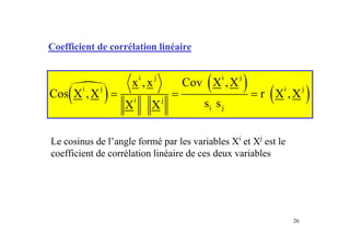 26
Coefficient de corrélation linéaire
( )
n ( )
( )
i j
i j
i j i j
i j
i j
Cov X ,X
x ,x
Cos X ,X r X ,X
s s
X X
= = =
Le cosinus de l’angle formé par les variables Xi
et Xj
est le
coefficient de corrélation linéaire de ces deux variables
 