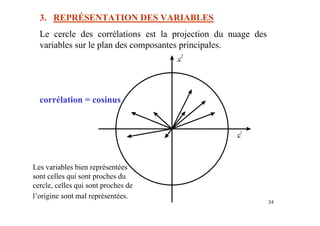 34
c
2
c
1
3. REPRÉSENTATION DES VARIABLES
Le cercle des corrélations est la projection du nuage des
variables sur le plan des composantes principales.
corrélation = cosinus
Les variables bien représentées
sont celles qui sont proches du
cercle, celles qui sont proches de
l’origine sont mal représentées.
 