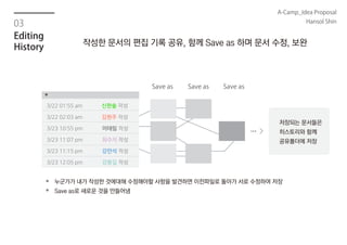 작성한 문서의 편집 기록 공유, 함께 Save as 하며 문서 수정, 보완
Save as Save as Save as
...
저장되는 문서들은
히스토리와 함께
공유폴더에 저장
누군가가 내가 작성한 것에대해 수정해야할 사항을 발견하면 이전파일로 돌아가 서로 수정하여 저장
Save as로 새로운 것을 만들어냄
3/22 01:55 am 신한솔 작성
3/22 02:03 am 김현주 작성
3/23 10:55 pm 이태림 작성
3/23 11:07 pm 최수지 작성
3/23 11:15 pm 강만석 작성
3/23 12:05 pm 강봉길 작성
03
Editing
History
A-Camp_Idea Proposal
Hansol Shin
 