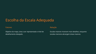 Escolha da Escala Adequada
Fatores
Objetivo do mapa, área a ser representada e nível de
detalhamento desejado.
Relação
Escalas maiores mostram mais detalhes, enquanto
escalas menores abrangem áreas maiores.
 