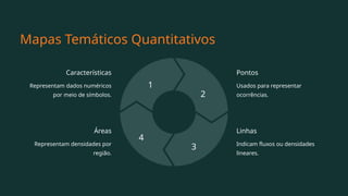 Mapas Temáticos Quantitativos
Características
Representam dados numéricos
por meio de símbolos.
1
Pontos
Usados para representar
ocorrências.
2
Linhas
Indicam fluxos ou densidades
lineares.
3
Áreas
Representam densidades por
região.
4
 
