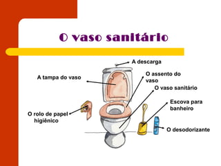 O vaso sanitário
A descarga
O assento do
vaso
O vaso sanitário
Escova para
banheiro
O desodorizante
O rolo de papel
higiênico
A tampa do vaso