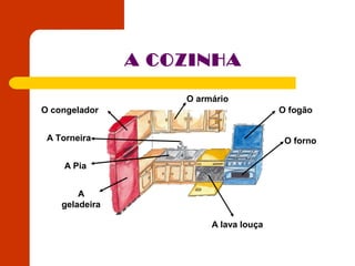 A COZINHA
O fogão
O forno
A lava louça
A
geladeira
A Pia
A Torneira
O congelador
O armário