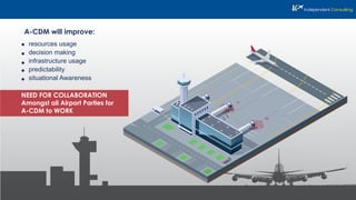 A-CDM will improve:
resources usage
decision making
infrastructure usage
predictability
situational Awareness
NEED FOR COLLABORATION
Amongst all Airport Parties for
A-CDM to WORK
 