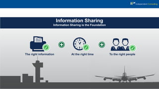 Information Sharing is the Foundation
The right information At the right time To the right people
Information Sharing
 