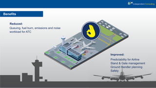 Beneﬁts
Reduced:
Improved:
Predictability for Airline
Stand & Gate management
Ground Handler planning
Safety
Queuing, fuel burn, emissions and noise
workload for ATC
 