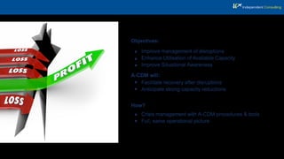 Objectives:
A-CDM will:
How?
Improve management of disruptions
Enhance Utilisation of Available Capacity
Improve Situational Awareness
Facilitate recovery after disruptions
Anticipate strong capacity reductions
Crisis management with A-CDM procedures & tools
Full, same operational picture
 