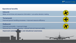 Improved communication and situational awareness
Better arrival times and sequence information = pro-active decision making
Improved ground handling processes = improved resource efﬁciency
Improved punctuality = improved image
Reduced taxi- & runway queuing = reduced fuel and improved safety
Operational beneﬁts
Inbound;
Turnaround;
Outbound;
 