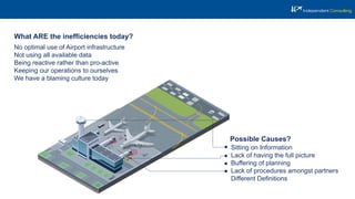 What ARE the inefﬁciencies today?
Possible Causes?
No optimal use of Airport infrastructure
Not using all available data
Being reactive rather than pro-active
Keeping our operations to ourselves
We have a blaming culture today
Sitting on Information
Lack of having the full picture
Buffering of planning
Lack of procedures amongst partners
Different Deﬁnitions
 