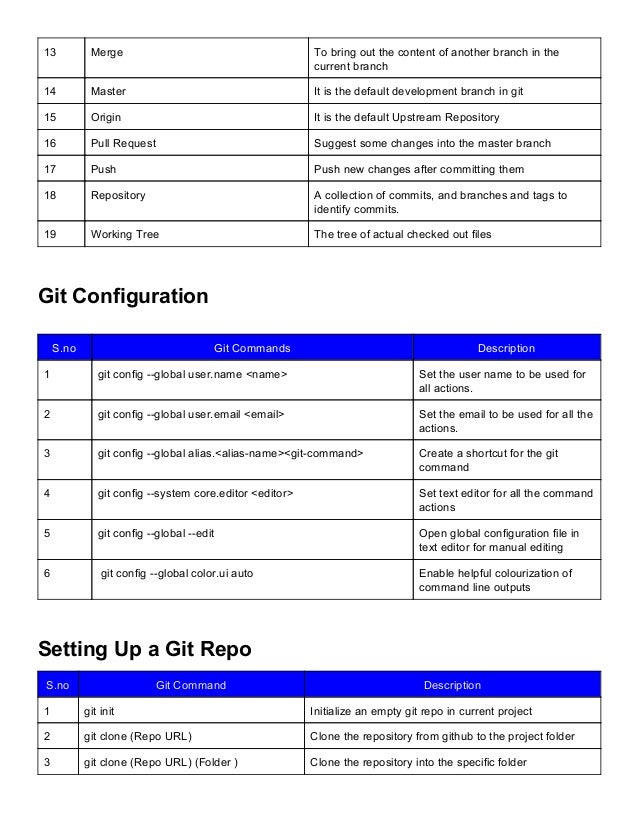 Git log cheat sheet printable Git log cheat sheet printable