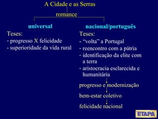 universal Teses: progresso  X  felicidade - superioridade da vida rural nacional/português Teses: -  “volta” a Portugal reencontro com a pátria identificação da elite com a terra aristocracia esclarecida e humanitária progresso e modernização bem-estar coletivo felicidade nacional romance A Cidade e as Serras 