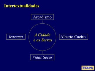 Intertextualidades Alberto Caeiro Iracema Arcadismo Vidas Secas A Cidade e as Serras 