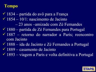 Tempo 1834 – partida do avô para a França 1854 – 10/1: nascimento de Jacinto –  23 anos –amizade com Zé Fernandes 1880 – partida de Zé Fernandes para Portugal 1887 – retorno do narrador a Paris; reencontro com Jacinto 1888 – ida de Jacinto e Zé Fernandes a Portugal 1889 – casamento de Jacinto 1893 – viagem a Paris e volta definitiva a Portugal 