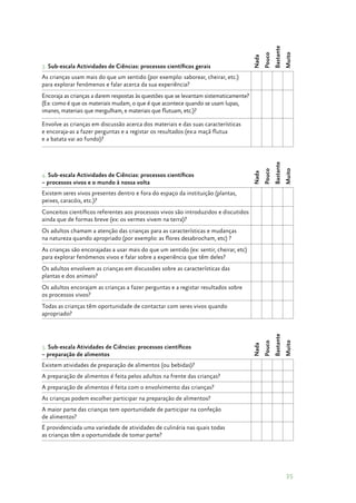 35
3. Sub­‑escala Actividades de Ciências: processos científicos gerais
Nada
Pouco
Bastante
Muito
As crianças usam mais do que um sentido (por exemplo: saborear, cheirar, etc.)
para explorar fenómenos e falar acerca da sua experiência?
 
 
 
 
Encoraja as crianças a darem respostas às questões que se levantam sistematicamente?
(Ex: como é que os materiais mudam, o que é que acontece quando se usam lupas,
imanes, materiais que mergulham, e materiais que flutuam, etc.)?
 
 
 
 
Envolve as crianças em discussão acerca dos materiais e das suas características
e encoraja­‑as a fazer perguntas e a registar os resultados (ex:a maçã flutua
e a batata vai ao fundo)?
 
 
 
 
4. Sub­‑escala Actividades de Ciências: processos científicos
– processos vivos e o mundo à nossa volta
Nada
Pouco
Bastante
Muito
Existem seres vivos presentes dentro e fora do espaço da instituição (plantas,
peixes, caracóis, etc.)?
 
 
 
 
Conceitos científicos referentes aos processos vivos são introduzidos e discutidos
ainda que de formas breve (ex: os vermes vivem na terra)?
 
 
 
 
Os adultos chamam a atenção das crianças para as características e mudanças
na natureza quando apropriado (por exemplo: as flores desabrocham, etc) ?
 
 
 
 
As crianças são encorajadas a usar mais do que um sentido (ex: sentir, cheirar, etc)
para explorar fenómenos vivos e falar sobre a experiência que têm deles?  
 
 
 
Os adultos envolvem as crianças em discussões sobre as características das
plantas e dos animais?
 
 
 
 Os adultos encorajam as crianças a fazer perguntas e a registar resultados sobre
os processos vivos?
 
 
 
 
Todas as crianças têm oportunidade de contactar com seres vivos quando
apropriado?
 
 
 
 
5. Sub­‑escala Atividades de Ciências: processos científicos
– preparação de alimentos
Nada
Pouco
Bastante
Muito
Existem atividades de preparação de alimentos (ou bebidas)?
 
 
 
 
A preparação de alimentos é feita pelos adultos na frente das crianças?
 
 
 
 
A preparação de alimentos é feita com o envolvimento das crianças?
 
 
 
 
As crianças podem escolher participar na preparação de alimentos?
 
 
 
 
A maior parte das crianças tem oportunidade de participar na confeção
de alimentos?
 
 
 
 
É providenciada uma variedade de atividades de culinária nas quais todas
as crianças têm a oportunidade de tomar parte?
 
 
 
 
 