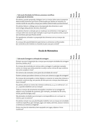 36
5. Sub­‑escala Atividades de Ciências: processos científicos
– preparação de alimentos
Nada
Pouco
Bastante
Muito
Os adultos, quando apropriado, dialogam com as crianças sobre como se preparam
determinados alimentos que foram confecionados por adultos ex: biscoitos, ou
comida trazida de casa pelas crianças para celebrar determinados acontecimentos?
 
 
 
 
Os adultos lideram o diálogo acerca da preparação dos alimentos e usam
terminologia adequada (ex: derreter, dissolver)?
 
 
 
 
Os adultos chamam a atenção para as mudanças nos alimentos e interrogam as
crianças sobre esse assunto (por exemplo: o que é que isto parecia antes, o que é
que aconteceu para que ficasse assim)?
 
 
 
 
Os ingredientes utilizados na preparação dos alimentos com as crianças são
atrativos?
 
 
 
 
As crianças têm possibilidade de experimentar os alimentos confecionados
(ex: comendo­‑os de imediato ou levando­‑os para casa para comer)?
 
 
 
 
Escala de Matemática
6. Sub­‑escala Contagem e utilização de contagem
Nada
Pouco
Bastante
Muito
Existem recursos à disposição das crianças que encorajam atividades de contagem
(conchas, botões, etc.)?
 
 
 
 
As crianças são envolvidas em rotinas onde a contagem é usada (por exemplo:
contar as crianças que estão presentes na sala) e outras rotinas do tipo numérico
tais como canções e rimas?
 
 
 
 
Os números são nomeados como parte das atividades de rotina?
 
 
 
 
Existem cartazes que exibem números ou livros com números ou jogos de contagem?
 
 
 
 As crianças são encorajadas a contar objetos e a associar os nomes dos números a
conceitos numéricos (e.g. seis pacotes de leite para seis crianças; duas bolas para
duas crianças)?
 
 
 
 
Os adultos utilizam os nomes dos números cardinais (1, 2, 3,…) e ordinais (1.º, 2.º,
3.º,…) quando trabalham com as crianças?
 
 
 
 
Todas as crianças são ativamente encorajadas a envolver­‑se na contagem de
objetos numa variedade de contextos, (por exemplo,, atividades faz de conta,
lanche, partilha de legos, etc)?
 
 
 
 
São planeadas atividades que encorajam a correspondência um a um quer no
interior, quer no exterior?
 
 
 
 
Os adultos incluem nas suas planificações trabalhar com as crianças em atividades
numéricas específicas, (por exemplo, jogos com dados, dominós, associar números
a números ou números a imagens)?
 
 
 
 
Existe uma área da matemática bem­‑equipada com jogos, objetos e livros
numéricos?
 
 
 
 
 