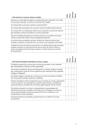 37
7. Sub­‑escala Ler e escrever números simples
Nada
Pouco
Bastante
Muito
Números e a quantidade de objetos correspondente são mostrados um ao lado
do outro (por exemplo,. o número 3 ao lado de três maçãs)?
 
 
 
 
As crianças leem e escrevem números ocasionalmente?
 
 
 
 
As crianças são encorajadas a ler e escrever números simples rotineiramente?
 
 
 
 
As crianças têm à sua disposição materiais que as apoiam na escrita de números
(por exemplo, numerais em plástico ou outros materiais)?
 
 
 
 
Existem atividades planeadas que envolvem números e os adultos encorajam
a leitura e escrita de números numa variedade de materiais?
 
 
 
 
As crianças são encorajadas a escrever números em materiais naturais (por
exemplo, no exterior no chão de terra; no interior numa superfície com areia)?
 
 
 
 
Trabalho de escrita de números é associado a um objetivo prático (por exemplo,.
etiquetar produtos na área/cantinho da casa no menu do café ou colocar o
preço nos produtos da área da loja ou colocar o número dos anos num bolo
de aniversário)?
 
 
 
 
8. Sub­‑escala Atividades matemáticas: Formas e espaço
Nada
Pouco
Bastante
Muito
É dirigida a atenção das crianças para as formas que existem no seu ambiente
(por exemplo,bolas redondas, janelas quadradas)?  
 
 
 
Uma ampla variedade de formas está disponível e os adultos dirigem a atenção
das crianças para o nome de formas específicas, (por exemplo,círculo, quadrado,
triângulo, retângulo)?
 
 
 
 
Os adultos dirigem a atenção das crianças para a forma nos próprios trabalhos
das crianças (por exemplo., desenhos, modelos)?
 
 
 
 
Existem atividades e materiais disponíveis que encorajam as crianças a generalizar
a forma através de uma variedade de contextos, (por exemplo,. atividades de
expressão plástica, atividades de construção, jogos de grupo, faz­‑de­‑conta)?
 
 
 
 
Os adultos encorajam as crianças a compreenderem as propriedades de
diferentes formas, (por exemplo, os três lados de um triângulo) e a utilizarem
essa compreensão para resolverem puzzles de formas e a aplicarem o seu
conhecimento a novas situações?
 
 
 
 
Os adultos planificam atividades que demonstram um trabalho minucioso
com formas?
 
 
 
 
 