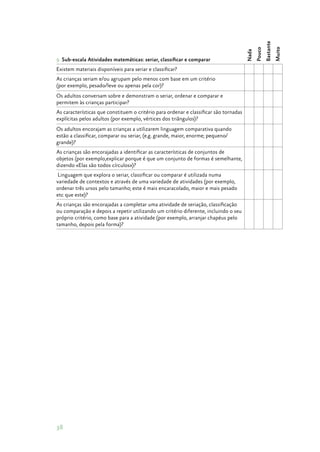 38
9. Sub­‑escala Atividades matemáticas: seriar, classificar e comparar
Nada
Pouco
Bastante
Muito
Existem materiais disponíveis para seriar e classificar?
 
 
 
 
As crianças seriam e/ou agrupam pelo menos com base em um critério
(por exemplo, pesado/leve ou apenas pela cor)?
 
 
 
 
Os adultos conversam sobre e demonstram o seriar, ordenar e comparar e
permitem às crianças participar?
 
 
 
 
As características que constituem o critério para ordenar e classificar são tornadas
explícitas pelos adultos (por exemplo, vértices dos triângulos)?
 
 
 
 
Os adultos encorajam as crianças a utilizarem linguagem comparativa quando
estão a classificar, comparar ou seriar, (e.g. grande, maior, enorme; pequeno/
grande)?
 
 
 
 
As crianças são encorajadas a identificar as características de conjuntos de
objetos (por exemplo,explicar porque é que um conjunto de formas é semelhante,
dizendo «Elas são todos círculos»)?
 
 
 
 
Linguagem que explora o seriar, classificar ou comparar é utilizada numa
variedade de contextos e através de uma variedade de atividades (por exemplo,
ordenar três ursos pelo tamanho; este é mais encaracolado, maior e mais pesado
etc que este)?
 
 
 
 
As crianças são encorajadas a completar uma atividade de seriação, classificação
ou comparação e depois a repetir utilizando um critério diferente, incluindo o seu
próprio critério, como base para a atividade (por exemplo, arranjar chapéus pelo
tamanho, depois pela forma)?
 
 
 
 
 