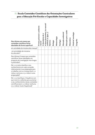39
II. Escala Conteúdos Científicos das Orientações Curriculares
para a Educação Pré-Escolar e Capacidades Investigativas
Nos últimos seis meses que
conteúdos científicos foram
abordados de forma superficial:
Omeiopróximo/oambiente
natural
Adescobertadesi
Afísica(luz/sombra,luznatural/
artificial,ar,água,…)
Química
Biologia
Meteorologia
Geologia
Educaçãoambiental
Educaçãoparaasaúde
Matemática
História/sociologia
Geografia
em actividades da iniciativa das crianças?
 
 
 
 
 
 
 
 
 
 
 
 
em actividades da iniciativa
do educador?
 
 
 
 
 
 
 
 
 
 
 
 
Nos últimos 6 meses que conteúdos
cientificos foram abordados em
projectos de investigação mais longos
e profundos?
 
 
 
 
 
 
 
 
 
 
 
 
De 1 a 5 como classifica o seu
conhecimento em cada conteúdo
relativamente à sua preparação para
o trabalhar com as crianças (com 1 a
indicar nenhuma e 5 a indicar muita
preparação)?
 
 
 
 
 
 
 
 
 
 
 
 
De 1 a 5 classifique a frequência com
que recorre a websites para aumentar
o seu conhecimento nesses conteúdos
científicos (com 1 a indicar nenhuma
e 5 a indicar muita frequência)?
 
 
 
 
 
 
 
 
 
 
 
 
 