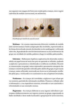 55
ano seguinte com imagens de fotos reais tiradas pelas crianças, com o registo
individual da medida convencional, em milímetros;
Classificação por tamanho da «casa» do caracol
Medimos – As crianças experimentam diferentes unidades de medida
(não convencionais) e fazem comparações dos resultados, representando-os
de forma diversificada (através do desenho ou da modelagem) e refletindo
sobre eles, dependendo do nível de desenvolvimento ou do envolvimento do
grupo nas atividades de medida, podemos chegar às medidas padronizadas;
Inferimos – Elaboramos hipóteses explicativas do observado, tendo o
adulto um papel essencial nesta fase pois vai apoiando as reflexões, ajudando
a explicitar o pensamento e relembrando as evidências recolhidas. Durante
as comunicações em grupo, vamos registando o pensamento emergente das
crianças e através das questões colocadas pelos adultos do grupo, ou por outras
crianças, vamos refletindo, recorrendo aos livros ou às informações recolhi‑
das pelos pais, e verificando se se confirmam ou não as hipóteses levantadas;
Predizemos – As crianças são convidadas a explicitar o que acham que
vai acontecer, partindo das informações recolhidas. Promovo a reflexão sobre
a informação e a sua experiência anterior, retirando as suas conclusões e
reformulando as suas conceções iniciais;
Registamos – As crianças elaboram os seus registos individuais e par‑
ticipam colaborativamente nos registos comuns ao grupo, organizando os
dados recolhidos e deste modo facilitando a apropriação de novos conceitos;
 