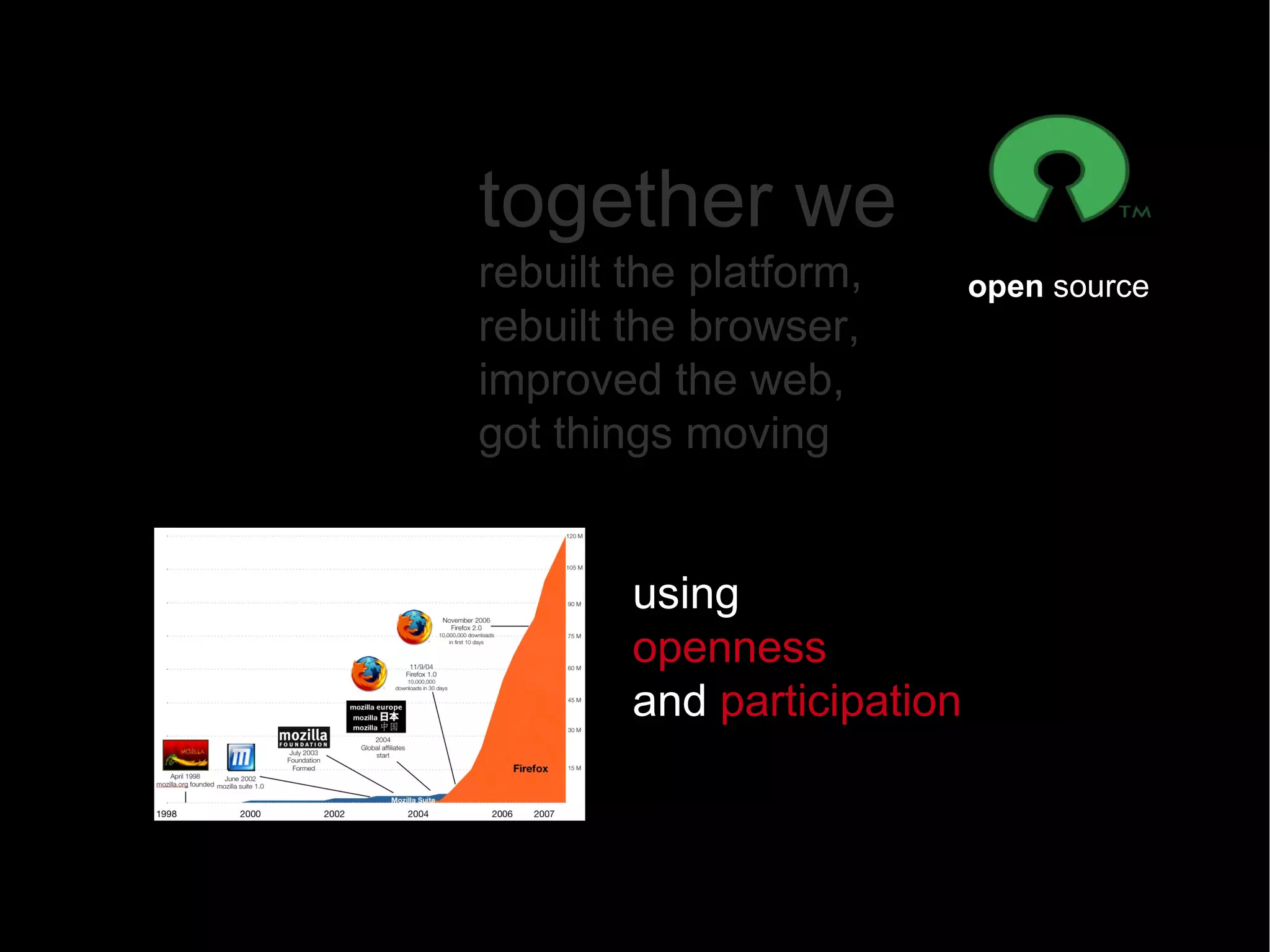together we rebuilt the platform, rebuilt the browser, improved the web, got things moving using  openness and  participation open  source 